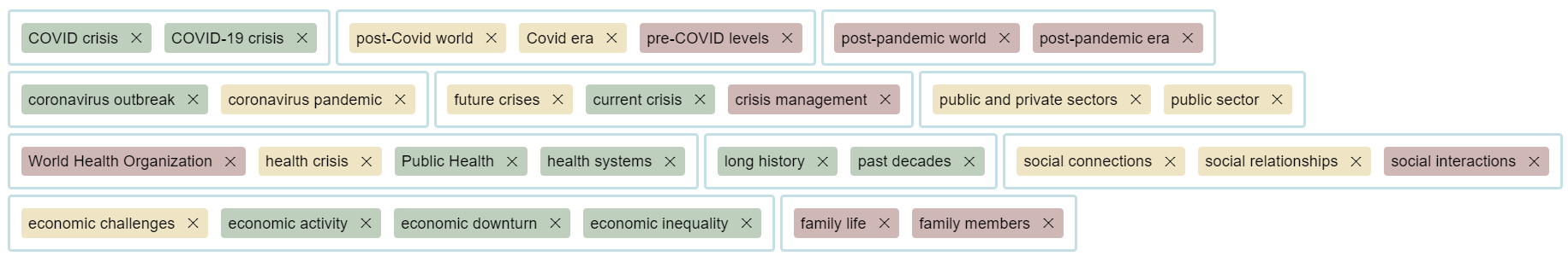 ContentAced : content optimization heat map