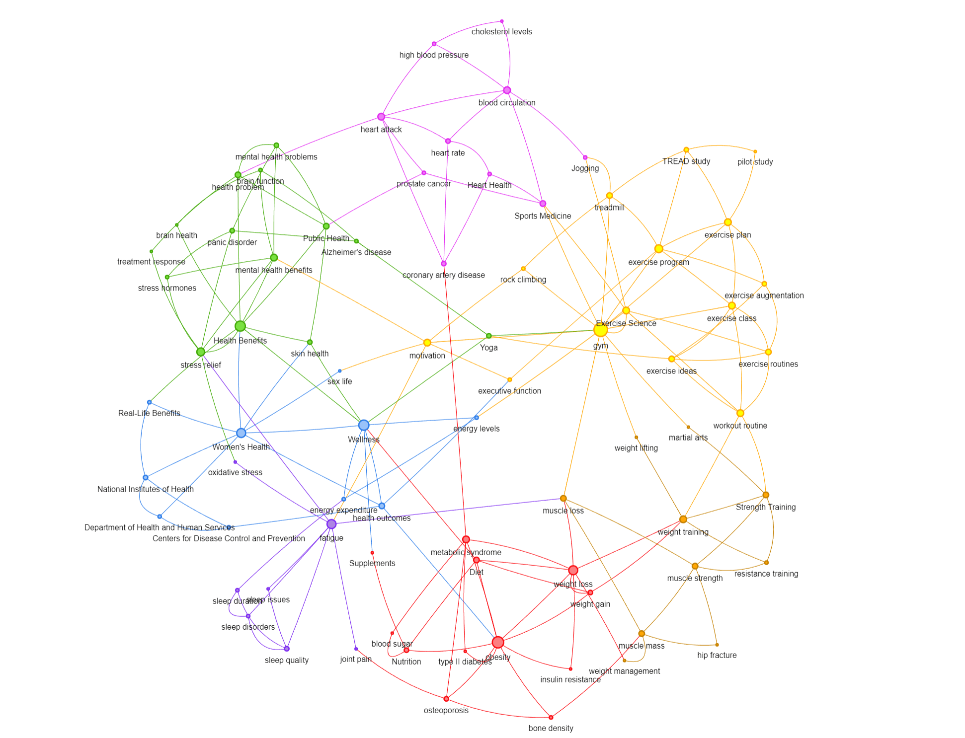 ContentAced : Google Entity Graph